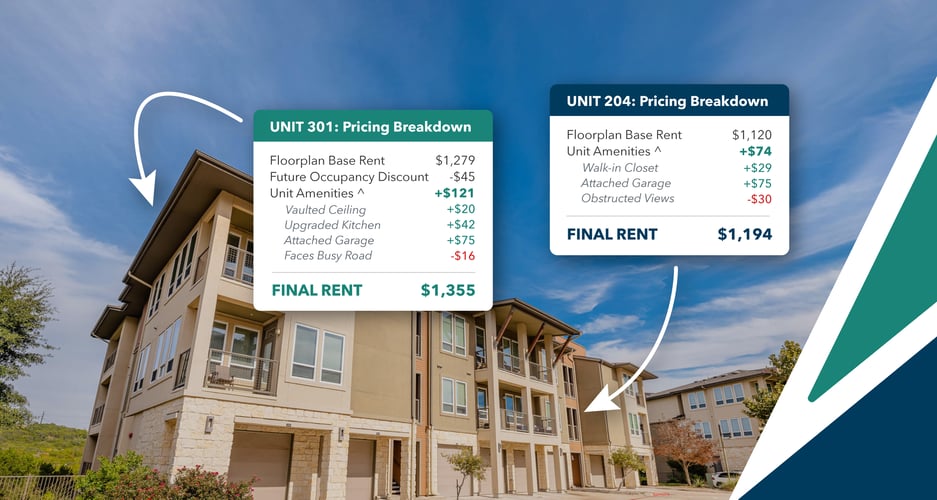 View of The Complete Guide to Multifamily Revenue Management | RentVision
